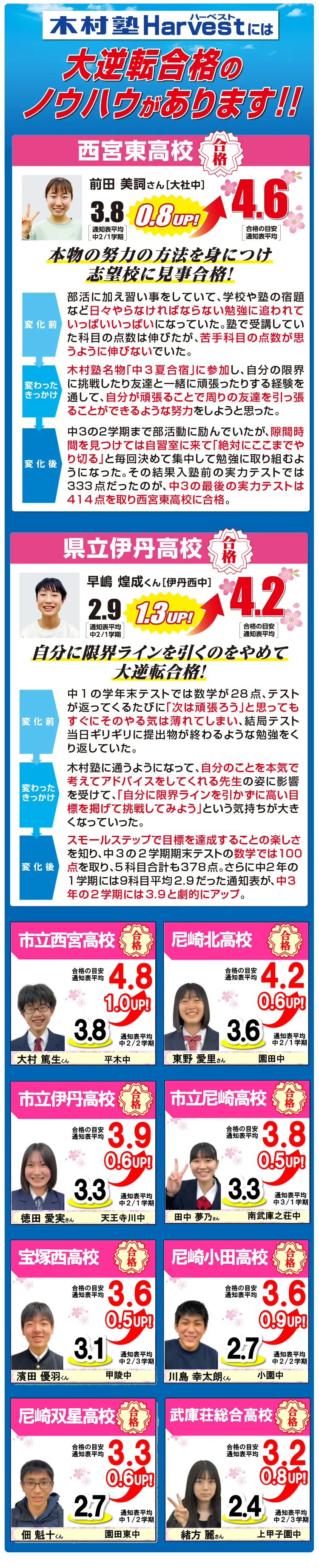 大逆転合格のノウハウがあります