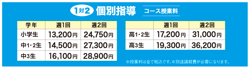 授業料