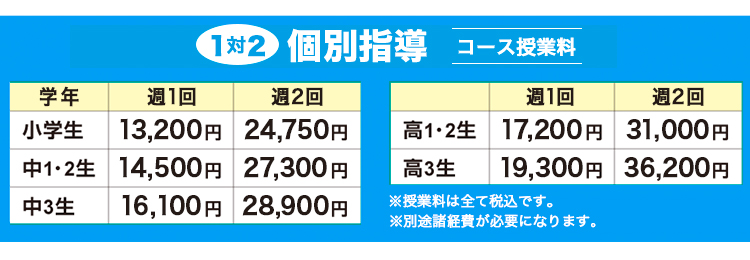 授業料