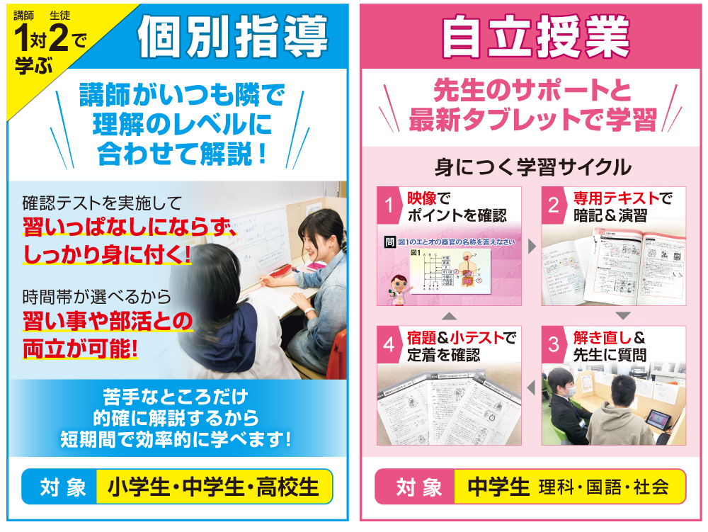 個別指導と自立授業