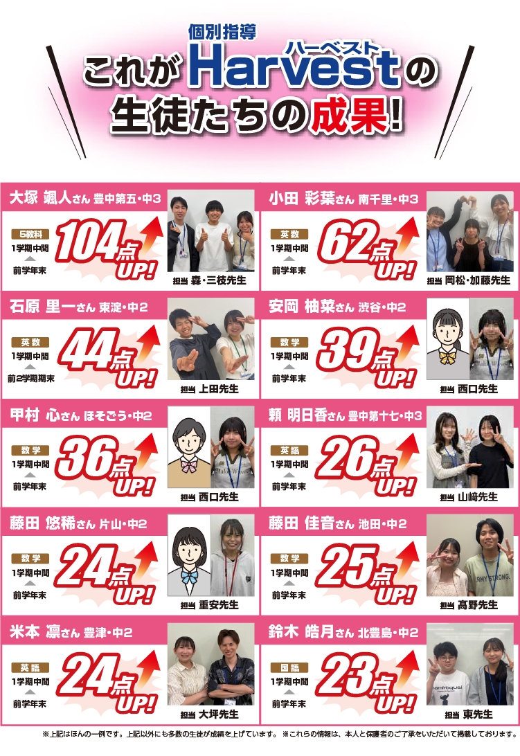 ハーベストの成果