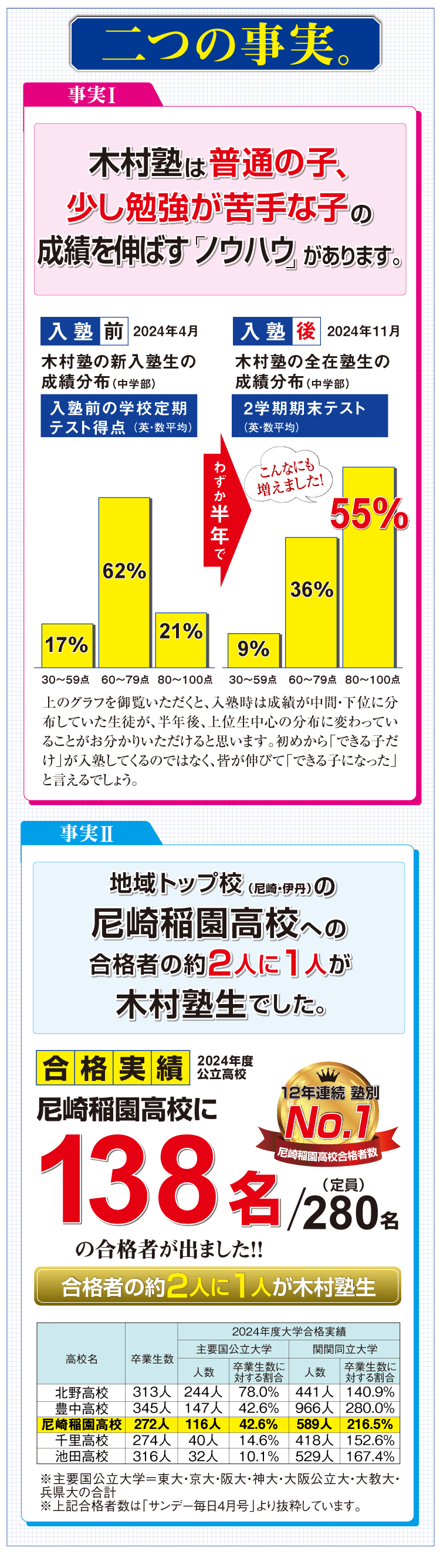 木村塾二つの事実