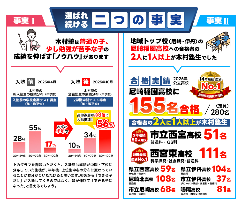 選ばれ続ける二つの事実