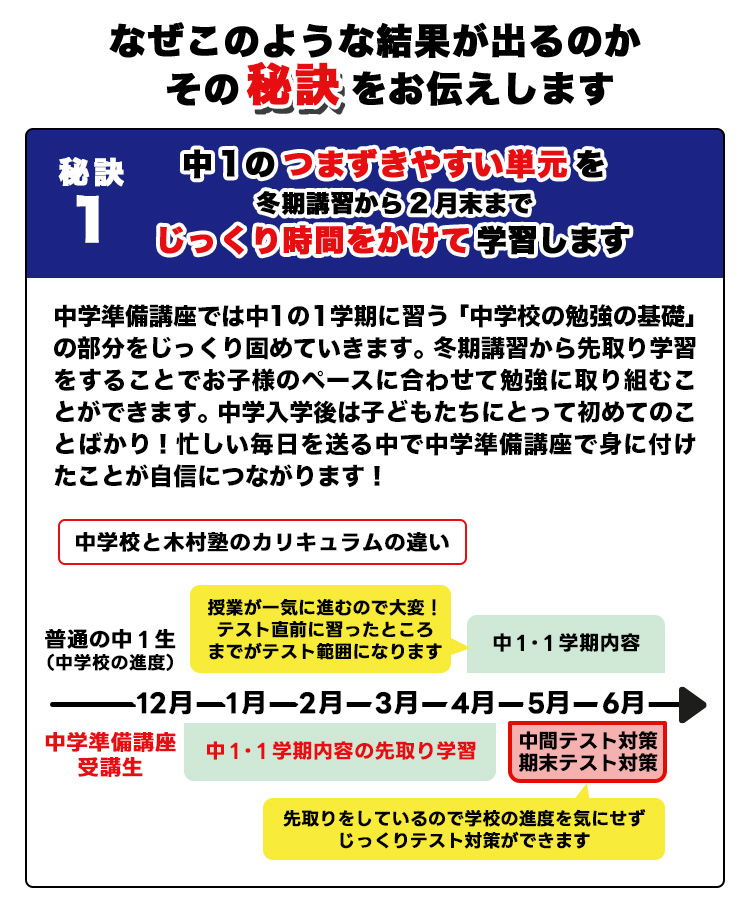 なぜこのような結果が出るのかその秘訣をお伝えします