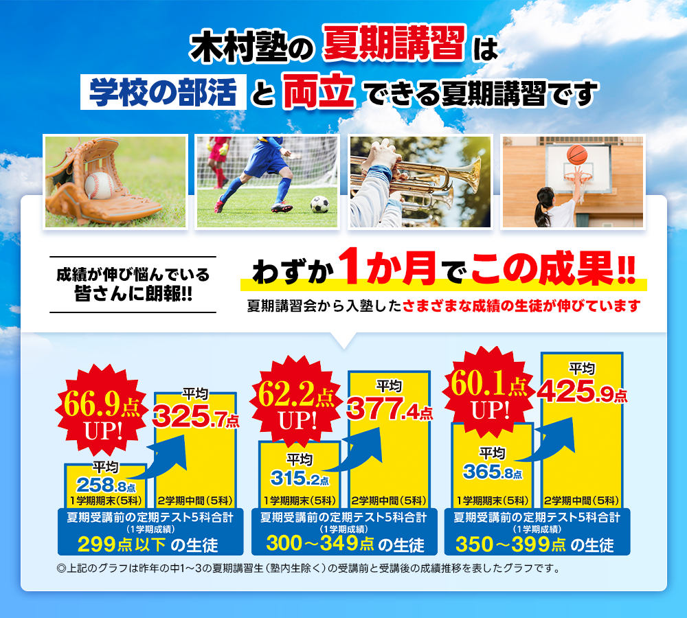 木村塾の夏期講習は部活と両立できる夏期講習です