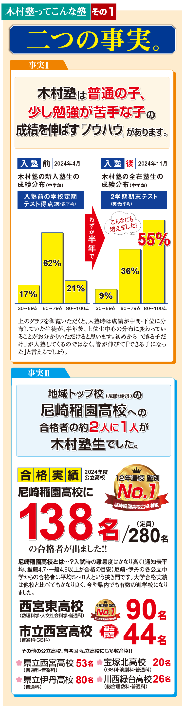 木村塾ってこんな塾その1