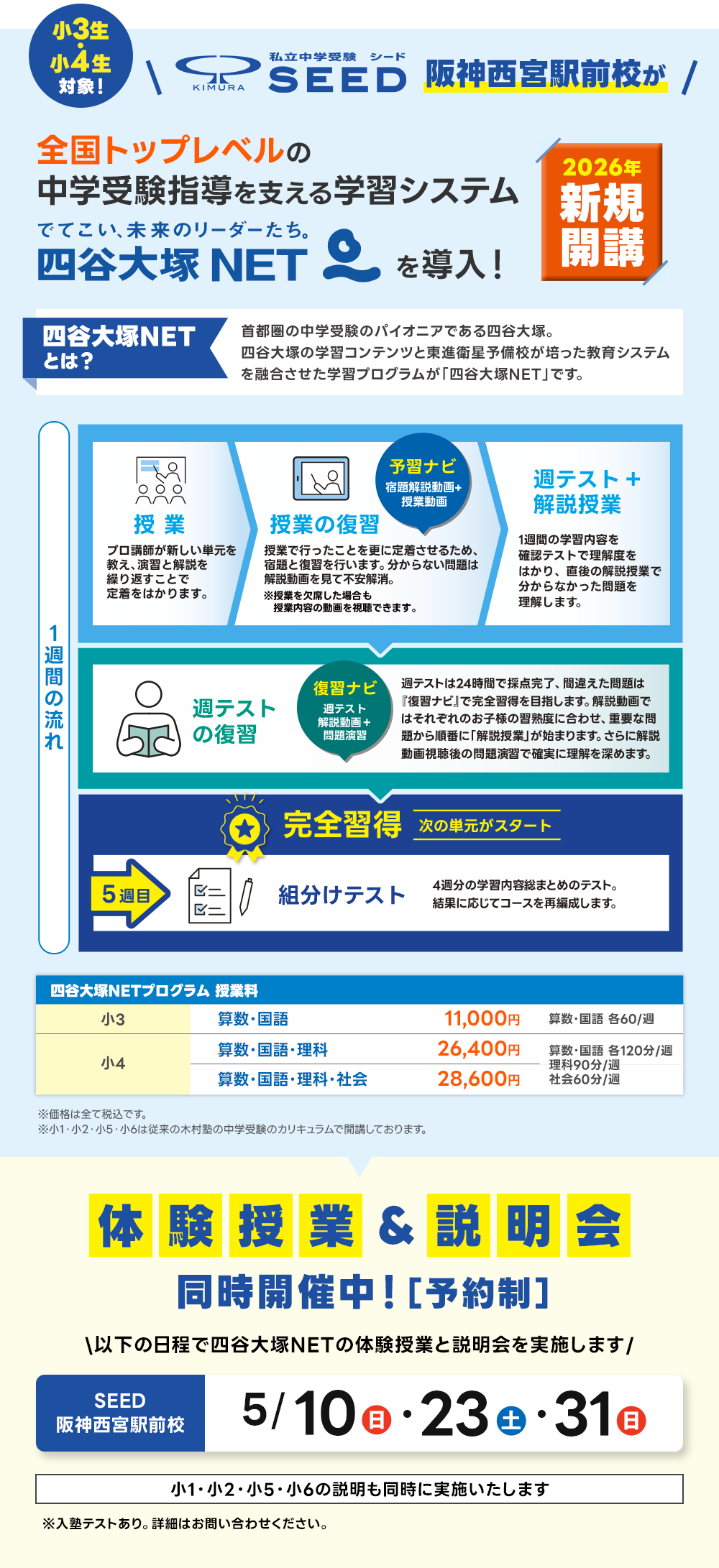 阪神西宮駅前校が四谷大塚NETを導入