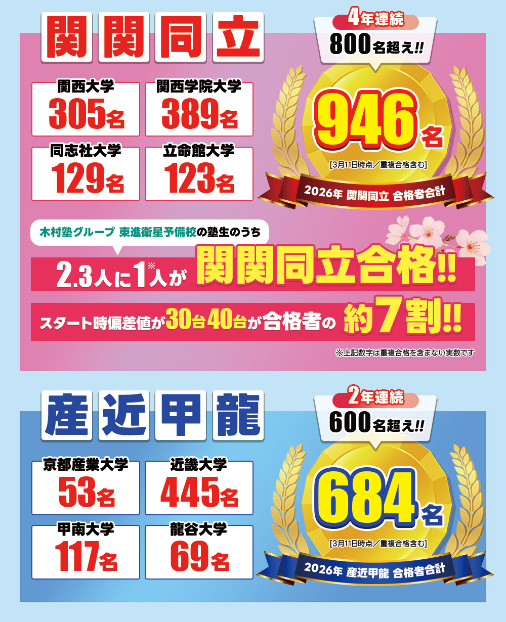 関関同立・産近甲龍