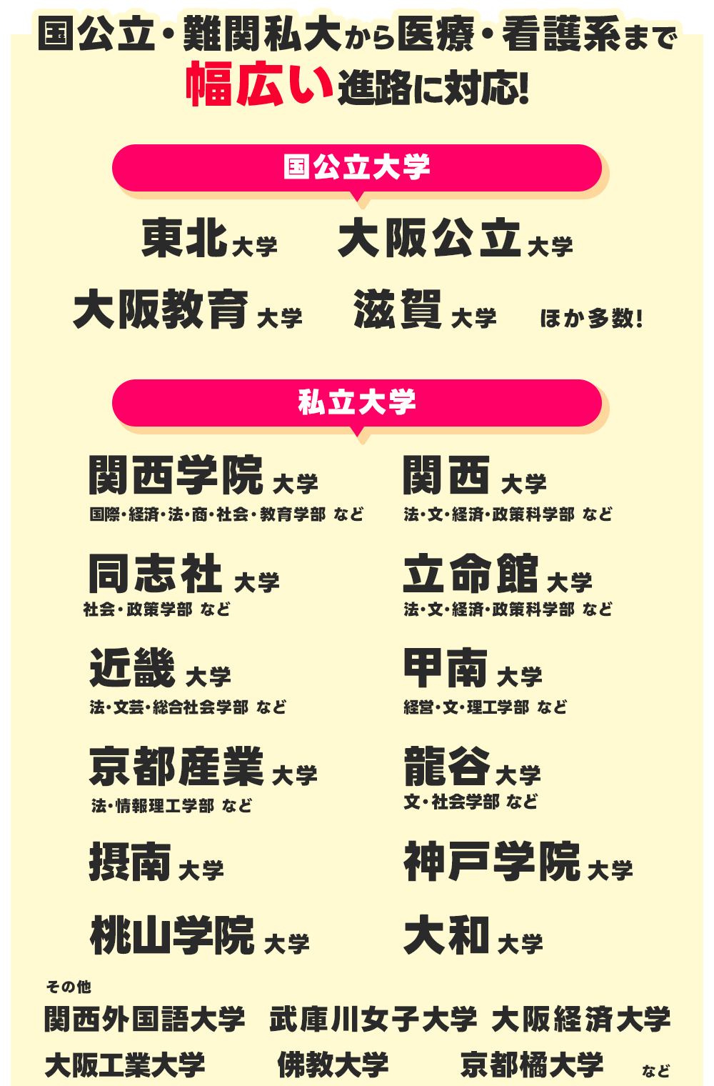 大学合格実績1