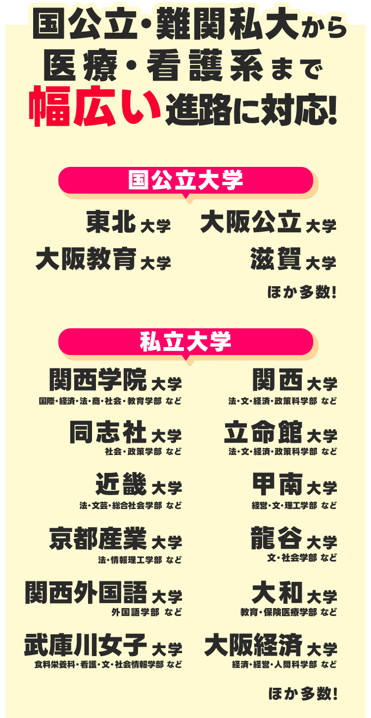 大学合格実績1