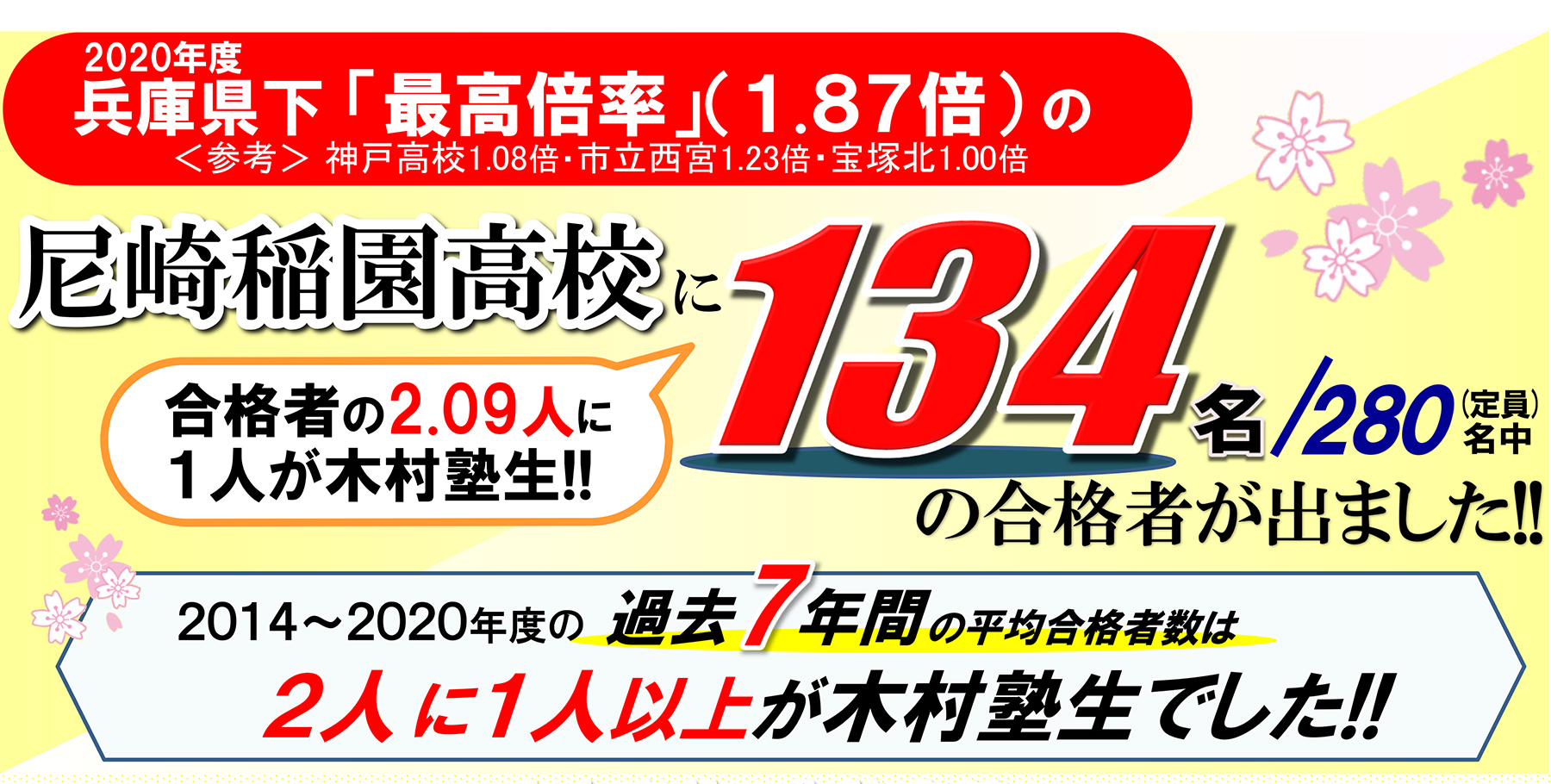 高校受験 合格実績 木村塾 兵庫県尼崎市 伊丹市 西宮市 大阪府池田市 豊中市の塾 中学受験 高校受験 大学受験現役予備校 個別指導 東進衛星予備校