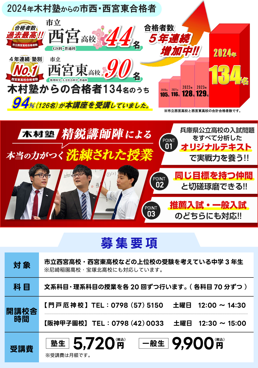 市立西宮高校44名、市立西宮東高校90名、合計134名のうち、94％が本講座を受講していました。合格者数5年連続増加中！木村塾精鋭講師陣による本当の力がつく洗練された授業、POINT1兵庫県公立高校の入試問題をすべて分析したオリジナルテキストで実践力を養う！POINT2同じ目標を持つ仲間と切磋琢磨できる！POINT3推薦入試・一般入試のどちらにも対応！対象：市西宮高校・西宮東高校などの上位校の受験を考えている中学3年生※尼崎稲園高校、宝塚北高校にも対応しています。科目：文系科目・理系科目の授業を各20回ずつ行います。（各科目70分ずつ）開講校舎：門戸厄神校、阪神甲子園校，受講費：塾生5,720円、一般生9,900円