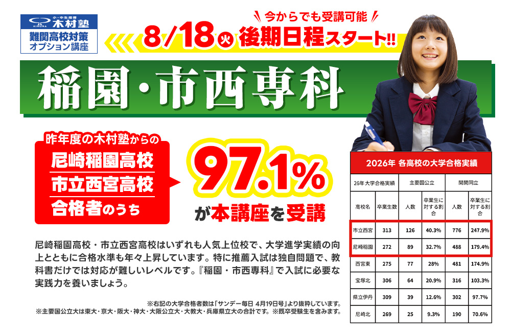 稲園・市西専科