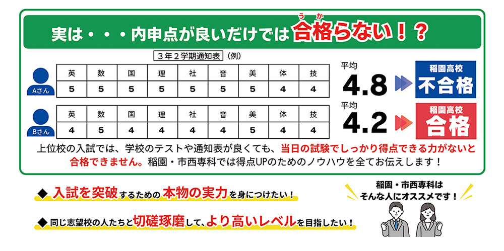 入試を突破するために本物の実力を身につけたい！同じ志望校の人たちと切磋琢磨してより高いレベルを目指したい！