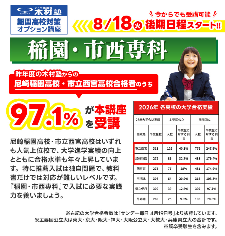 稲園・市西専科