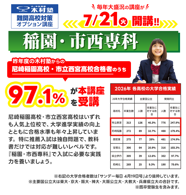 稲園・市西専科