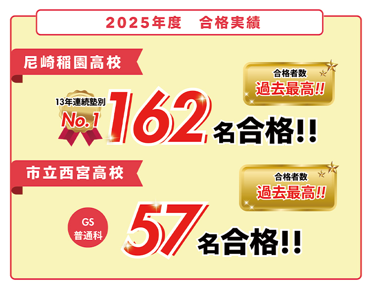 2025年度合格実績