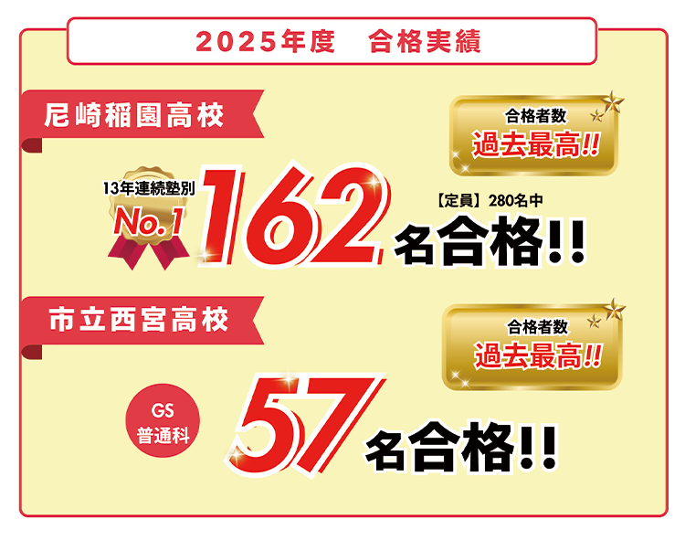 2025年度合格実績