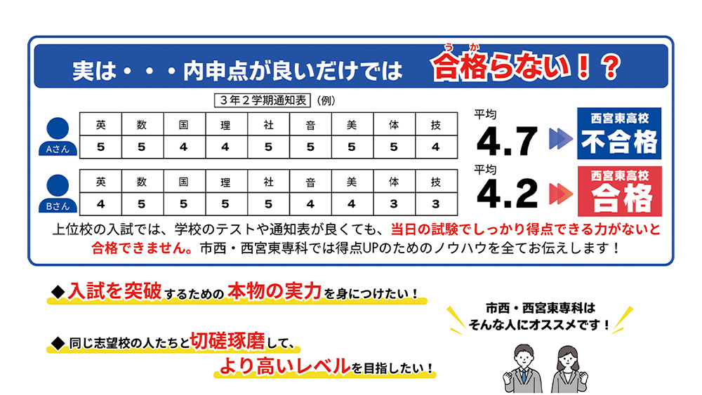 入試を突破するために本物の実力を身につけたい！同じ志望校の人たちと切磋琢磨してより高いレベルを目指したい！