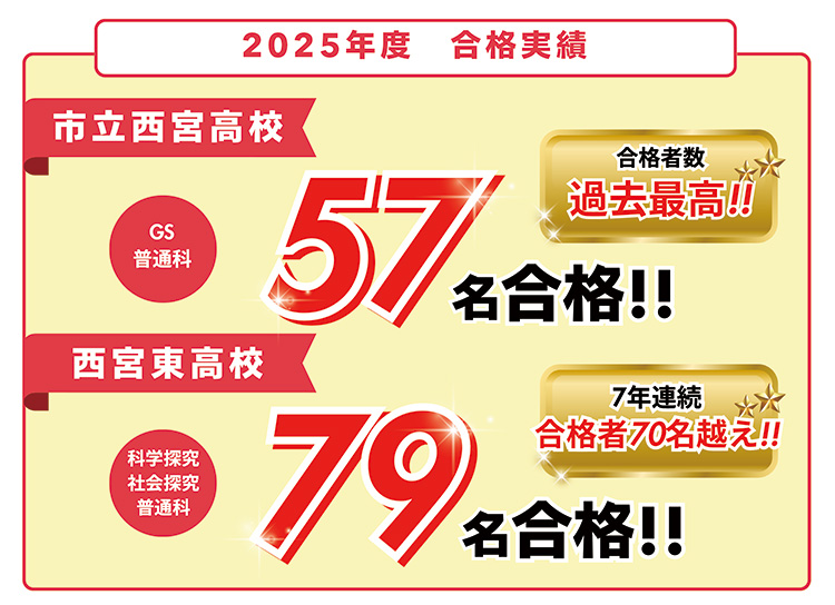 2025年度合格実績